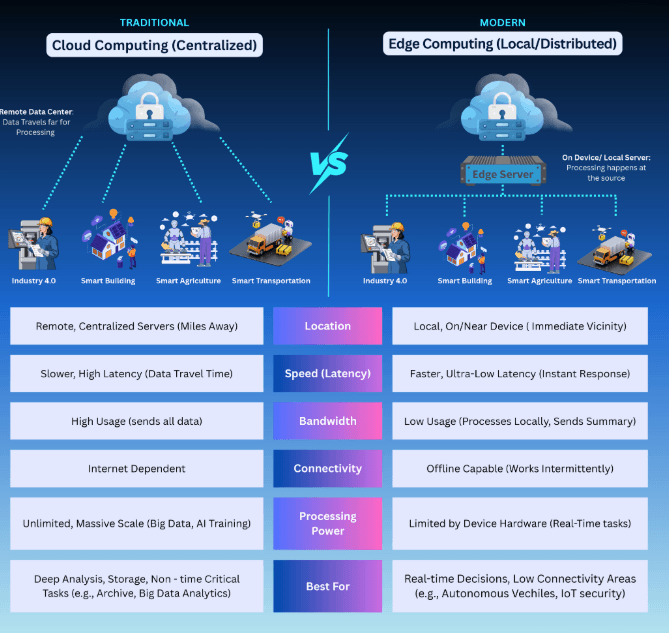Benefits of Cloud Computing for Business