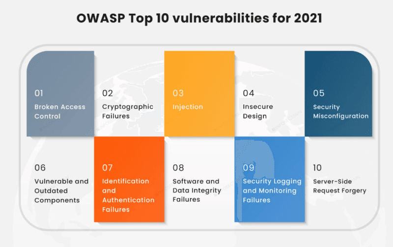 How to Improve Website Security