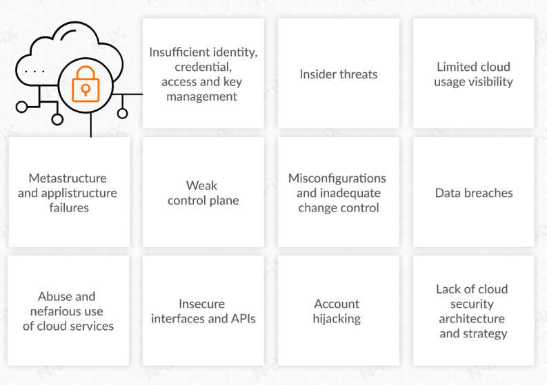 Best Cybersecurity Tools for Businesses
