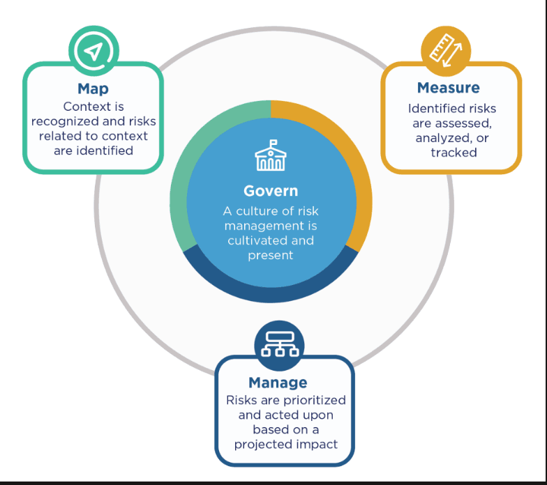 How to Track Control and Recover From Threats in Your LLM Pipeline