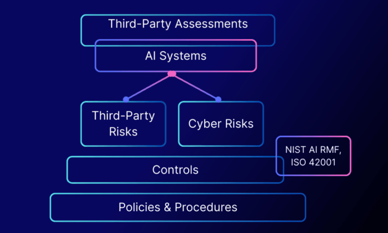 How to Track Control and Recover From Threats in Your LLM Pipeline