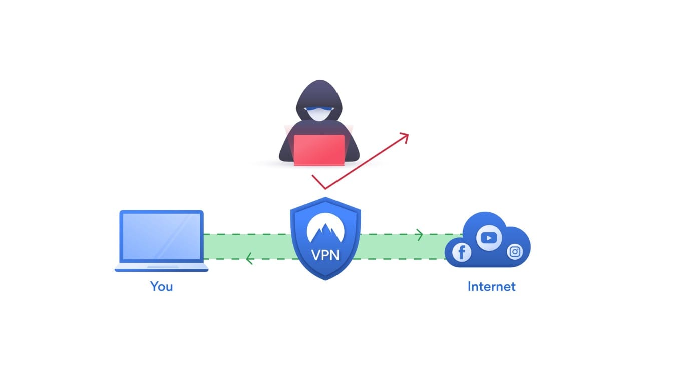 Best Free VPN for Android in 2026