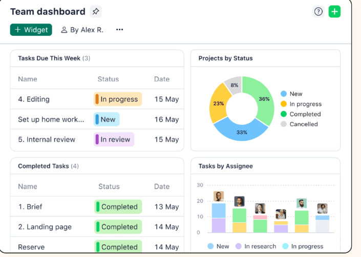 How Fidzholikohixy Improves Team Productivity