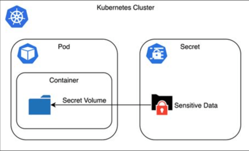 Kubernetes Security - Hardening Cloud-Native Workloads