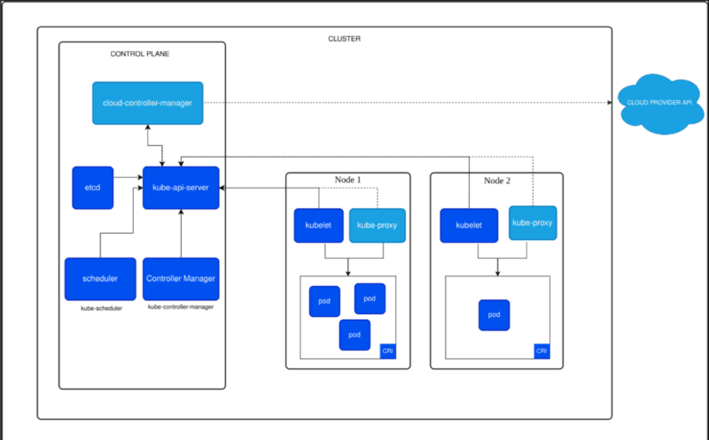 Kubernetes Security - Hardening Cloud-Native Workloads