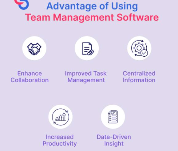 How Fidzholikohixy Improves Team Productivity