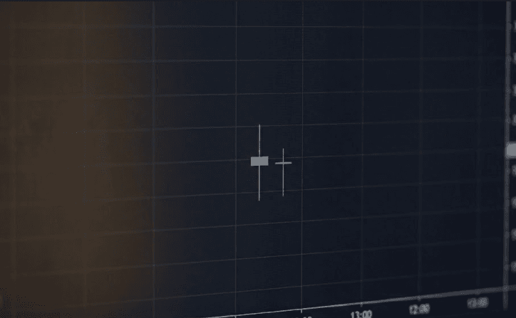 Top 5 Single Candlestick Patterns
