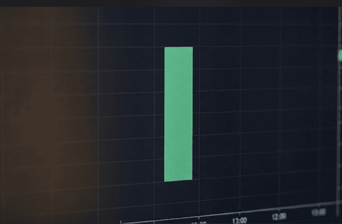 Top 5 Single Candlestick Patterns