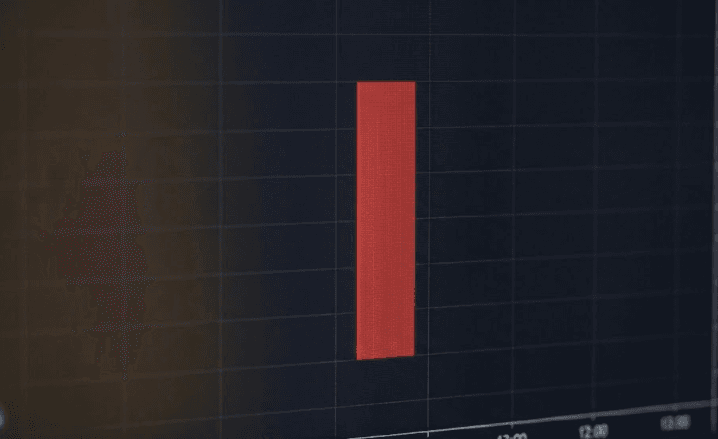 Top 5 Single Candlestick Patterns
