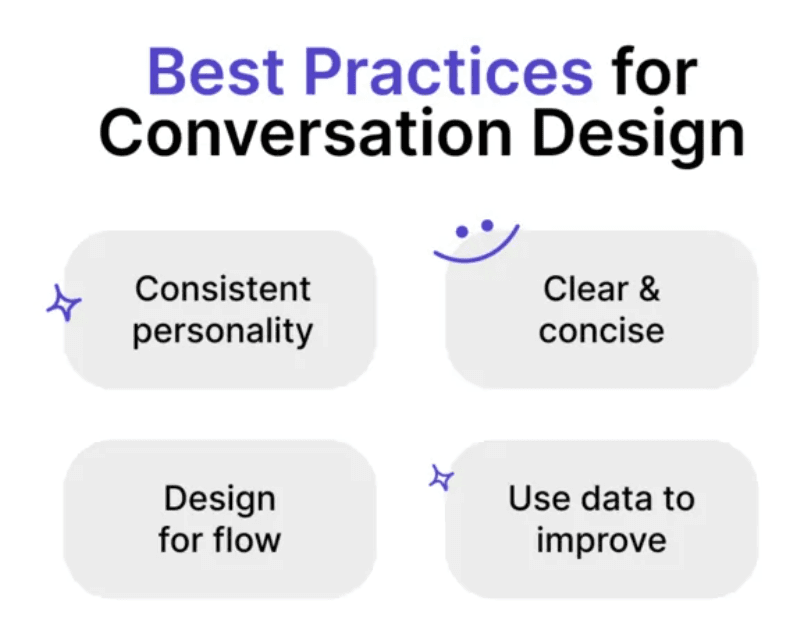 Chatbot Conversation Design Best Practices