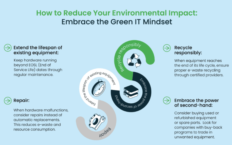 Green Technology