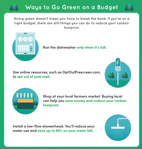 Green Technology