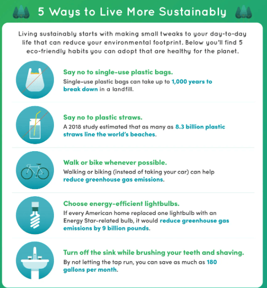 Green Technology