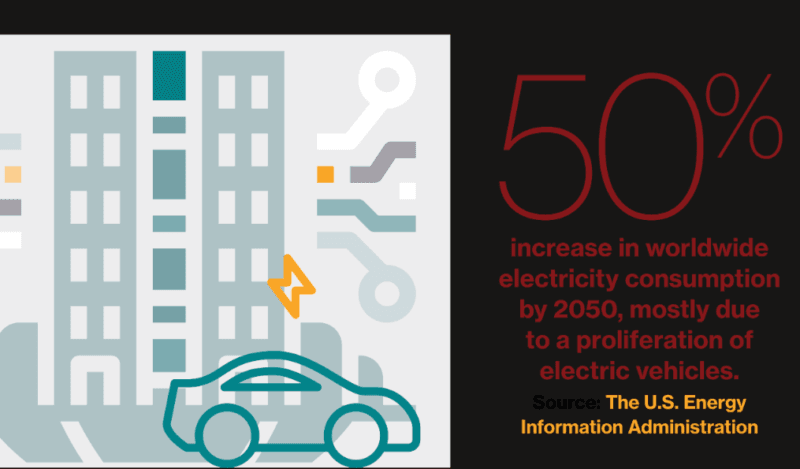 Electric Vehicles for Beginners