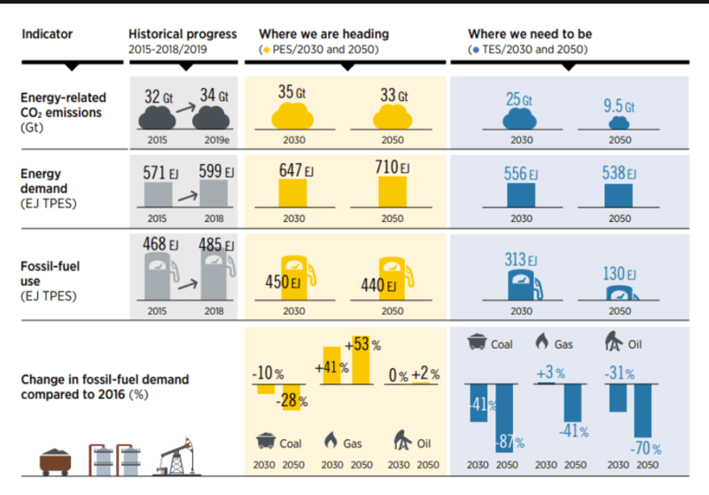 Future of Renewable Energy