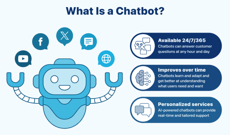 What Is a Chatbot and How Does It Work?