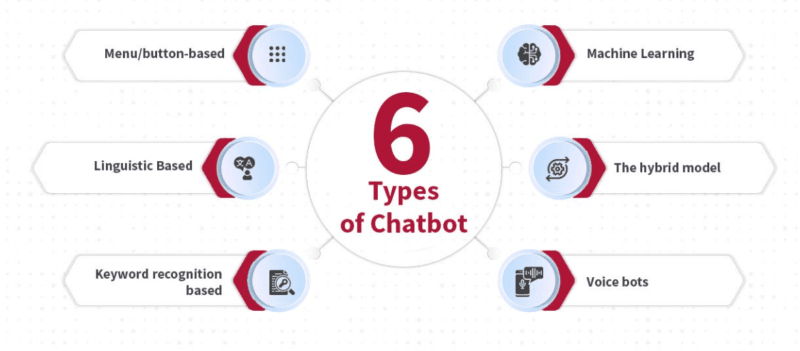 What Is a Chatbot and How Does It Work?