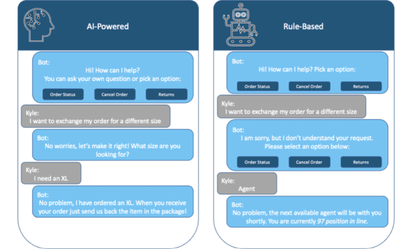 Rule-Based vs AI Chatbots: Which One Should You Choose?