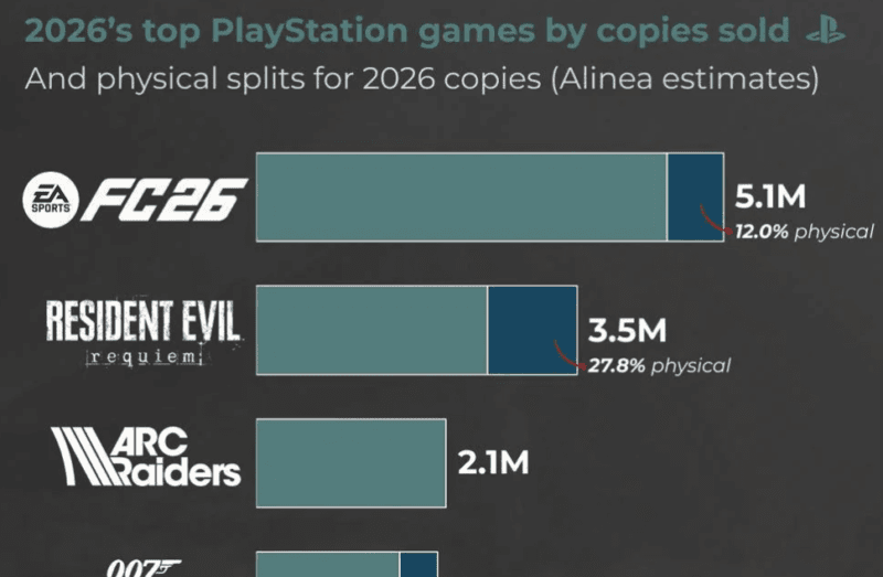 Sony PlayStation Physical Games