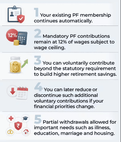 Employees Provident Fund Organisation Updates