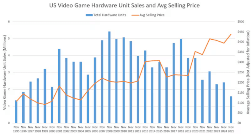 How Do I Sell Retro Video Games Online for Cash?