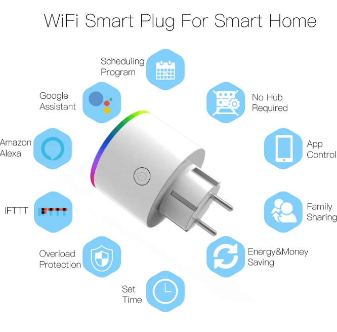 Smart Plugs Explained