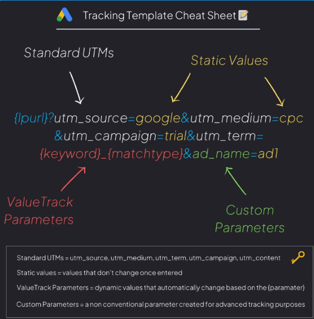 Google Ads Tracking Template