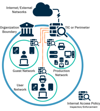 How Can You Prevent Viruses and Malicious Code?